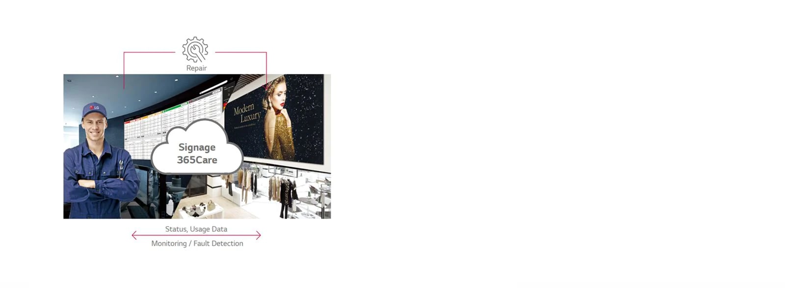 Real-Time Care Service