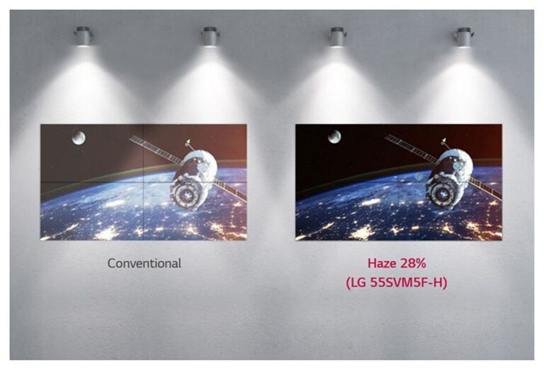 Clear View with Non-glare Panel