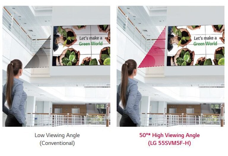 Higher Viewing Angle