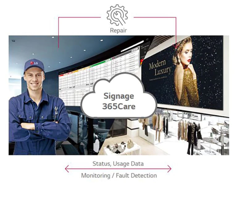 Real-Time Care Service