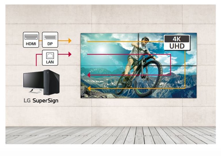 Daisy Chain Capability