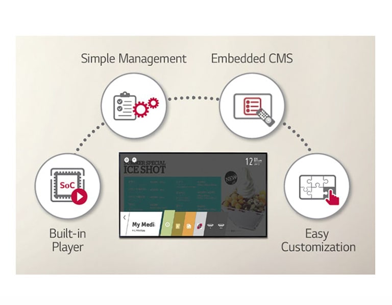 High-Performance with webOS Smart Platform2