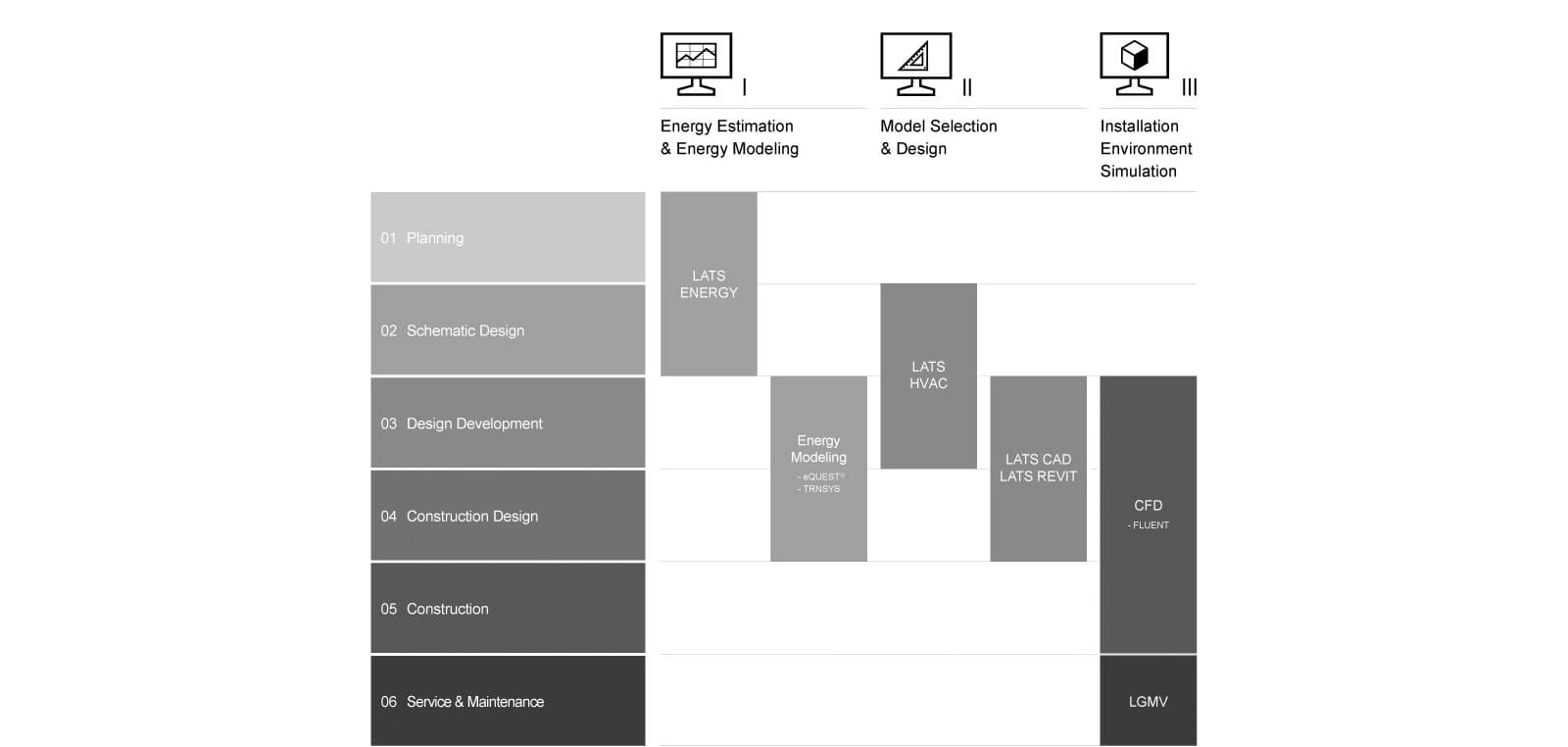 Dedicated to providing the best HVAC engineering support graph
