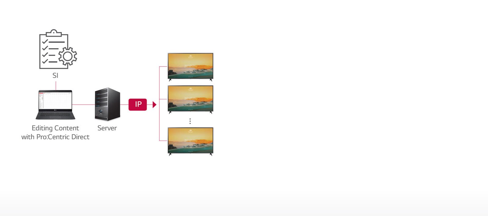 Pro:Centric Direct Solution