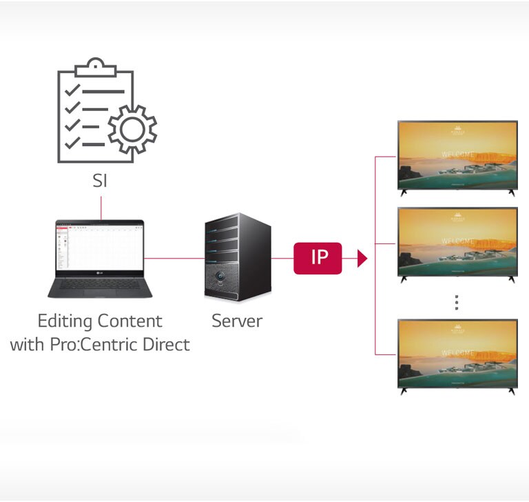 Pro:Centric Direct Solution