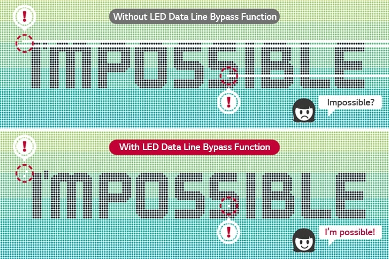 Data Lines with Bypass Function