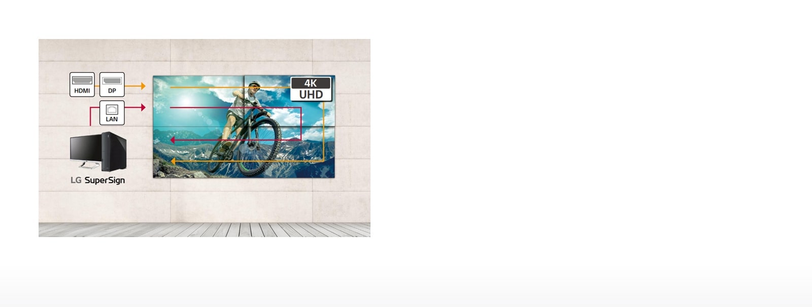 Daisy Chain Capability