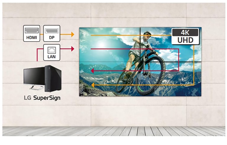 Daisy Chain Capability