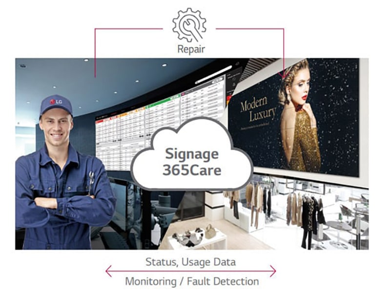 Real-Time Care Service