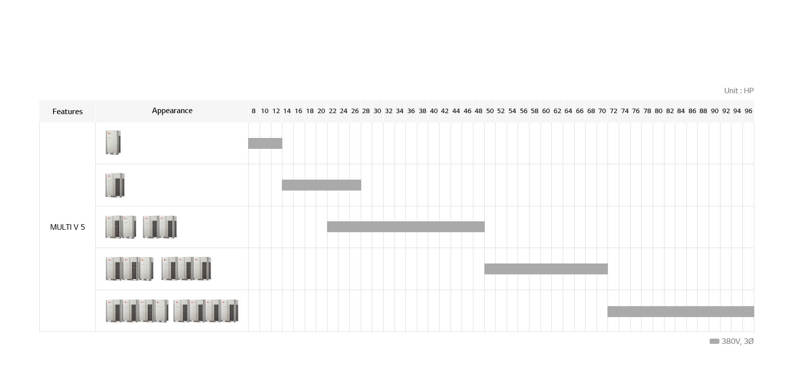 An image expressing the line up of Multi V 5.