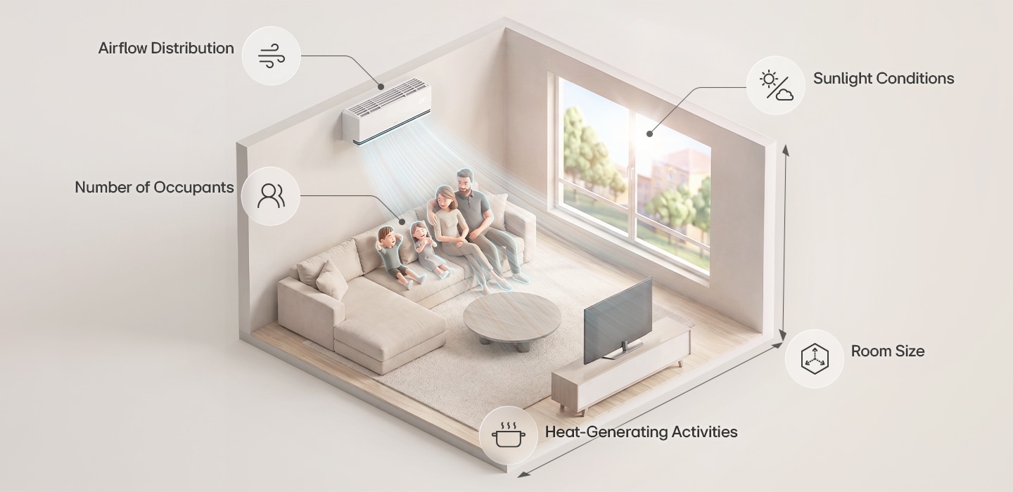 An isometric diagram of a living room showing key air care factors like occupants, sunlight, and room size.