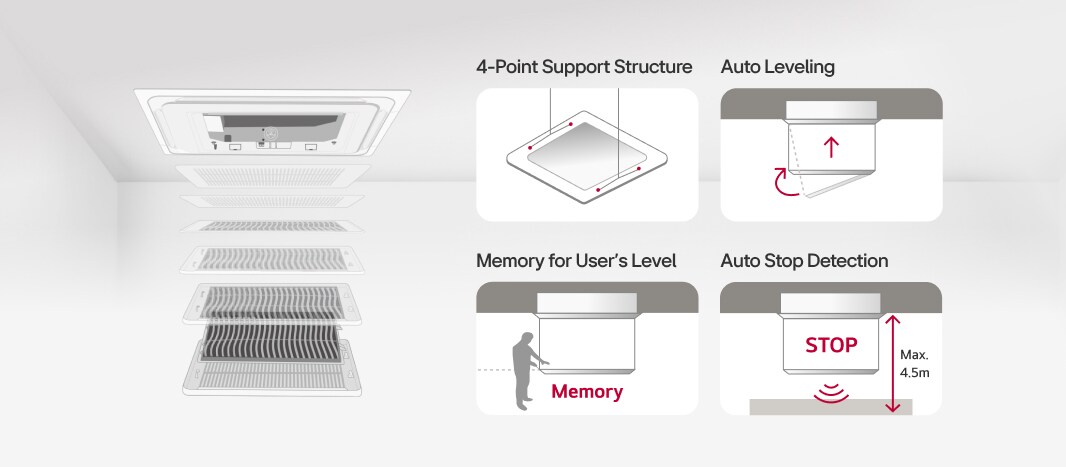 Features include a 4-point support structure, auto leveling, memory for the user's preferred level.