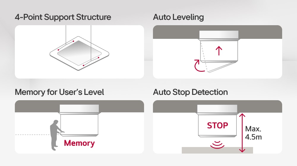Features include a 4-point support structure, auto leveling, memory for the user's preferred level.