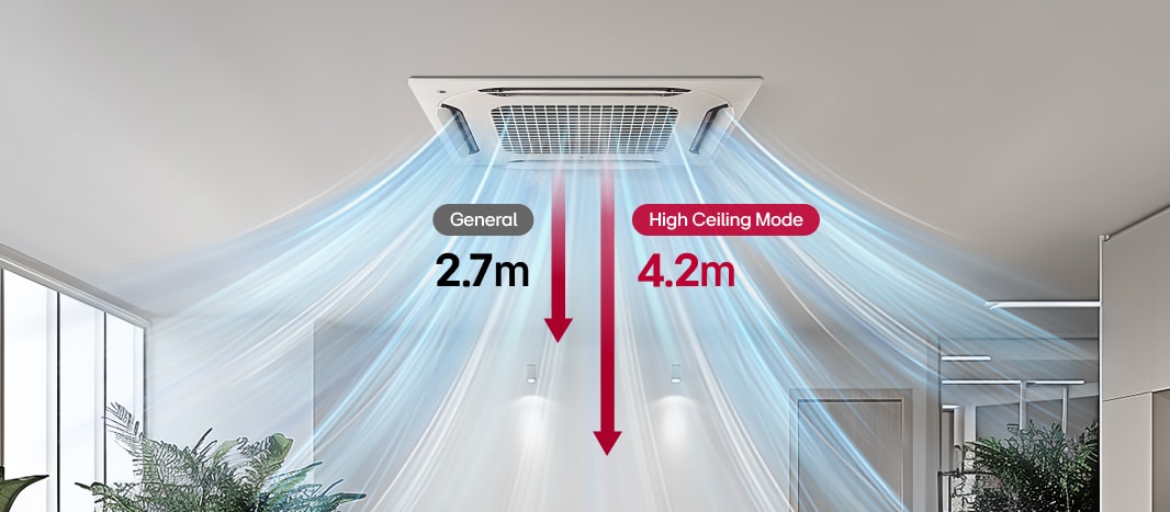 High ceiling mode, showing airflow reaching up to 4.2 meters in height compared to the general 2.7 meters.