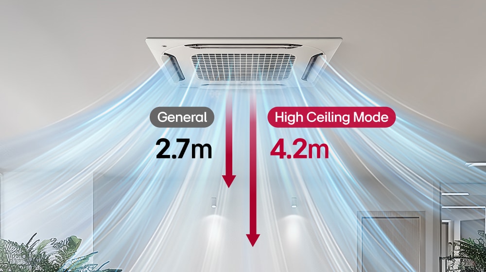 High ceiling mode, showing airflow reaching up to 4.2 meters in height compared to the general 2.7 meters.