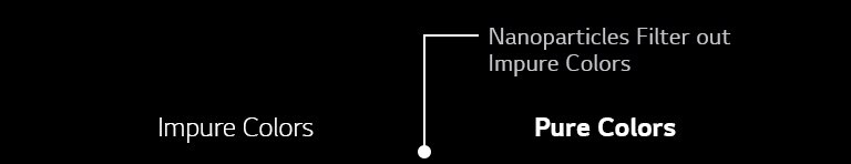 Below that, NanoCell technology is shown to improve image quality.