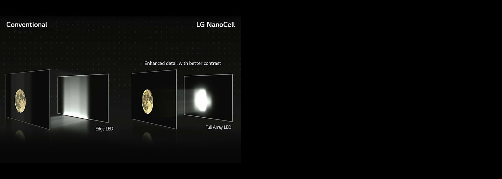A comparison video of edge LED and full array LED
