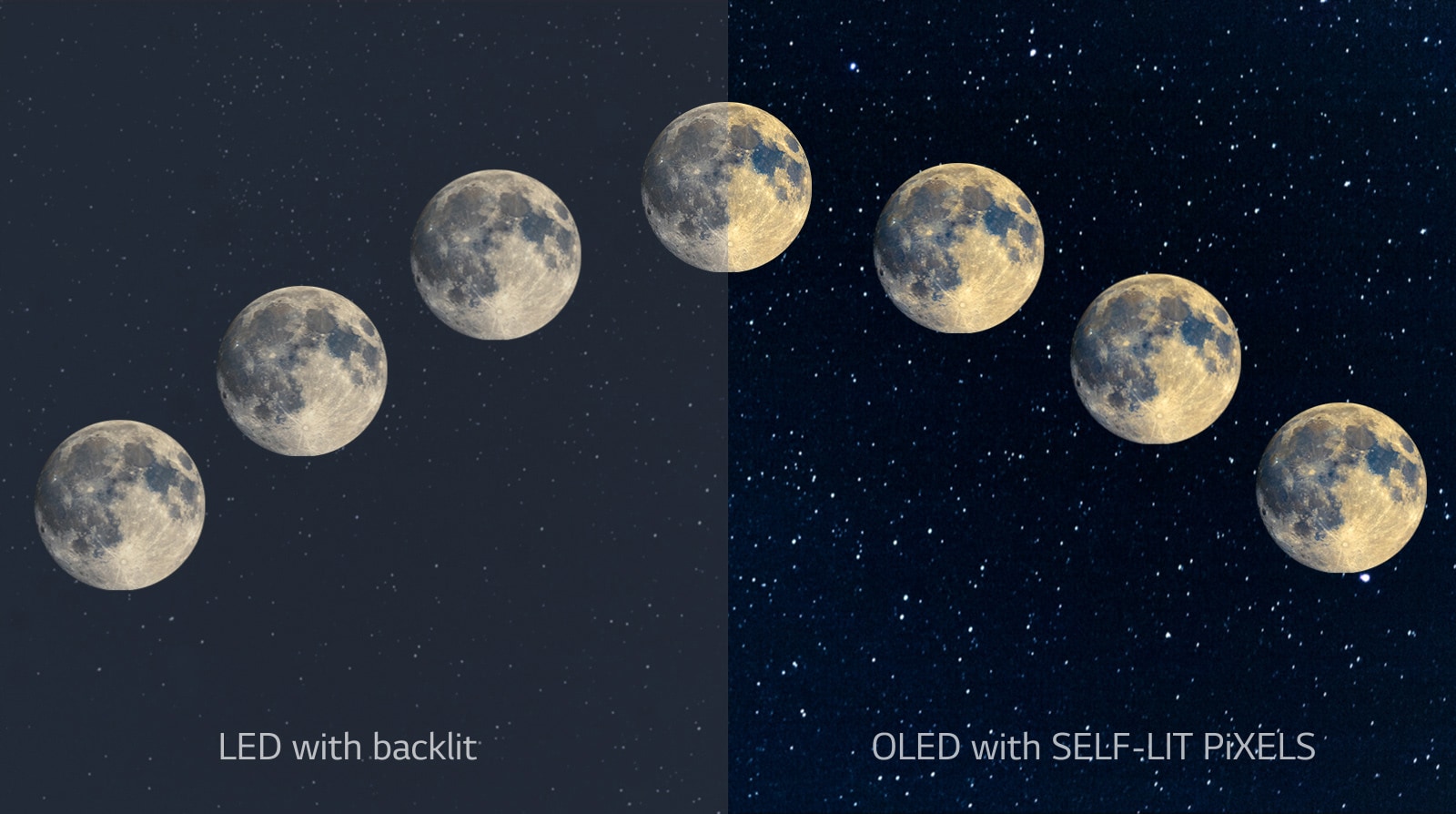 A scene of the moon, LED on the left side with unclear black and OLED on the right with perfect black(play the video)