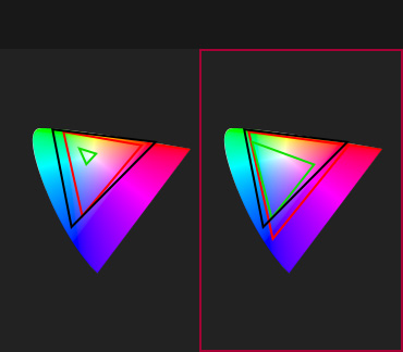 Better Contrast Ratio and Color Expression