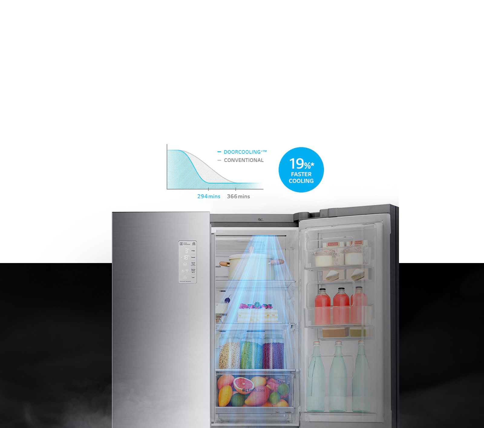 Up to 19%*  Faster & Even Cooling Everywhere