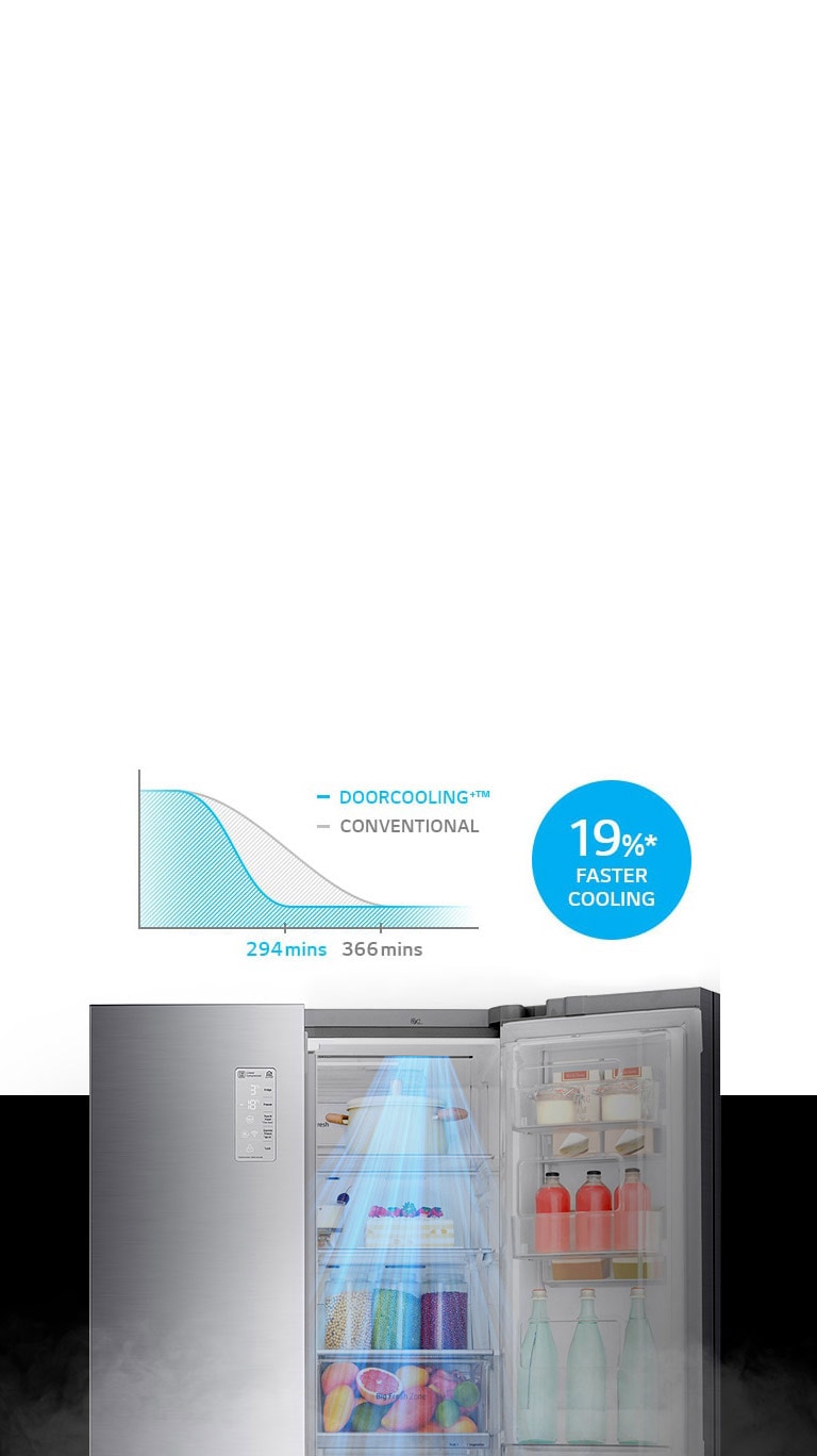 Up to 19%*  Faster & Even Cooling Everywhere