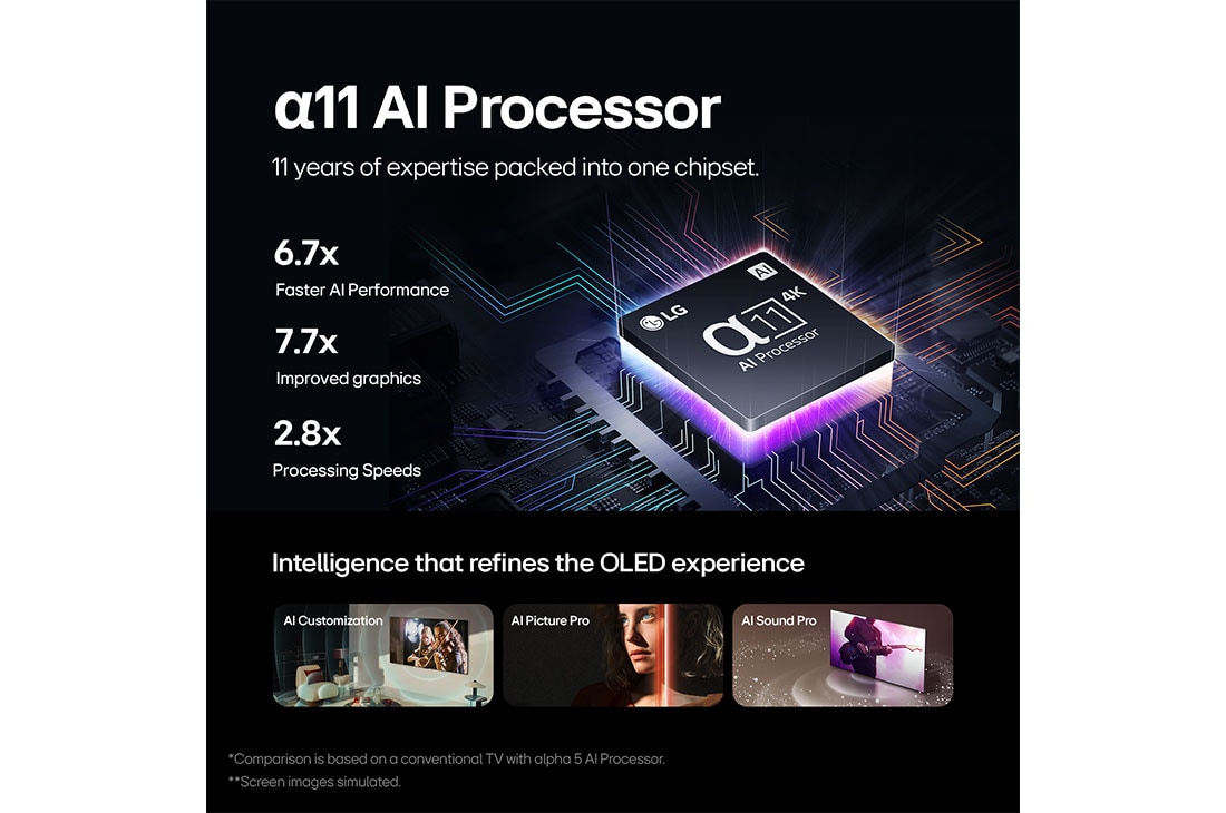 LG 97 Inch LG OLED evo AI G4 4K Smart TV AI Magic remote Dolby Vision webOS24 - OLED97G46LA (2024), life style processor , OLED97G46LA, thumbnail 6