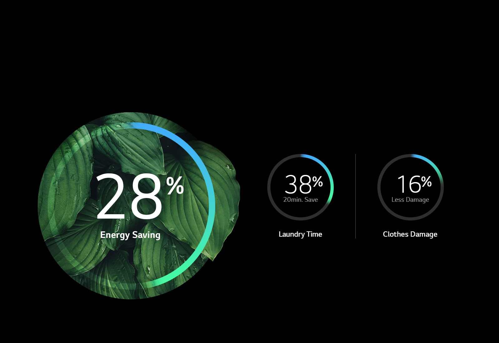 3D Multi Spray with Inverter Pump