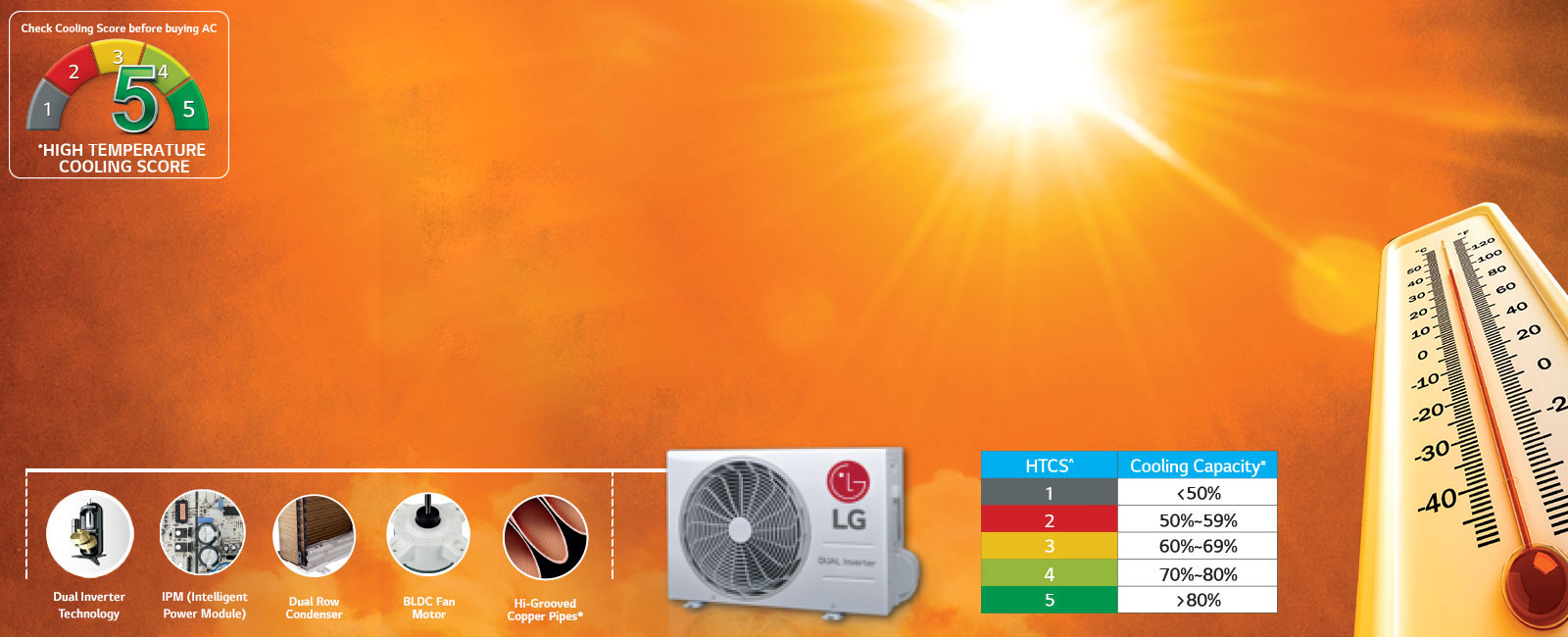 High Temperature Cooling Score<br>3