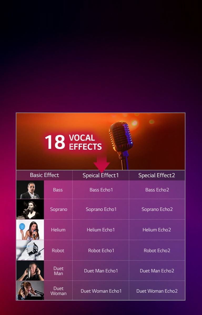 Vocal Effect, various voices bring the fun<br>2