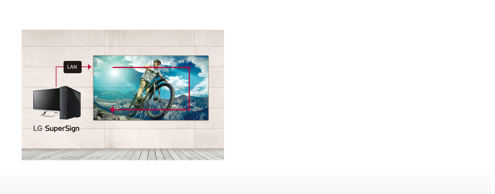 LAN Daisy Chain Management1