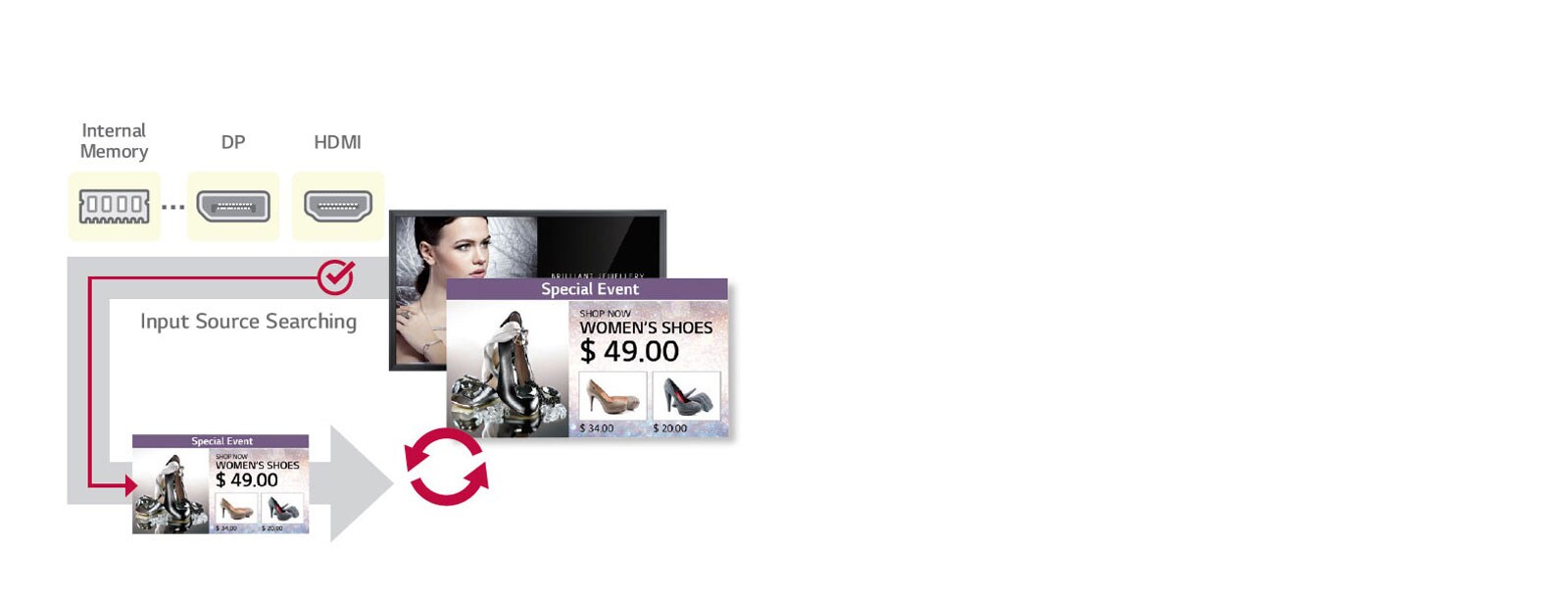 Auto Signal Switching