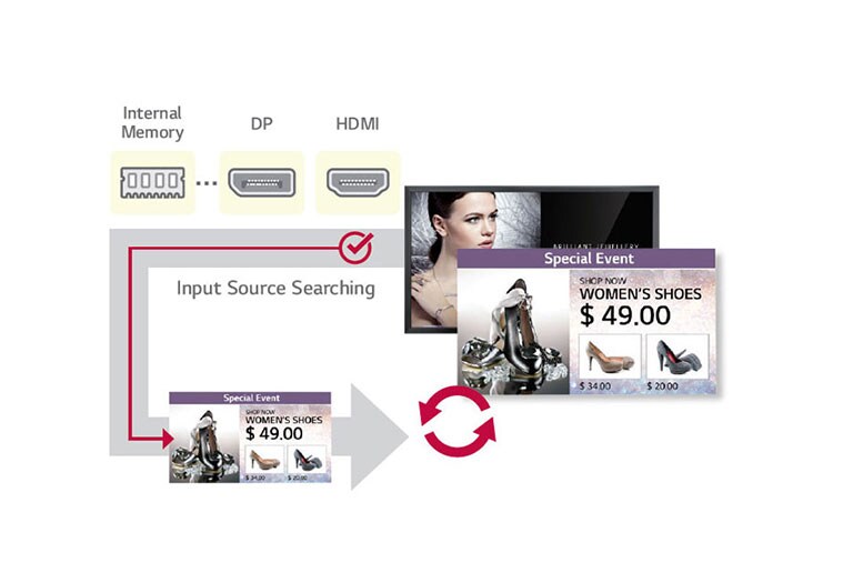 Auto Signal Switching