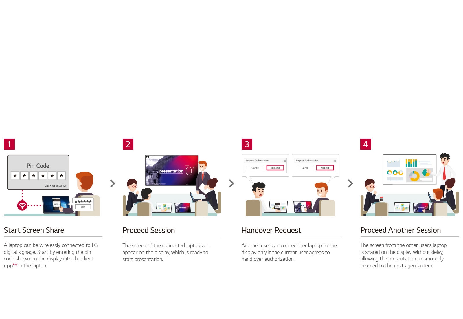 Optimized Work-Flow with LG Presenter<br>1