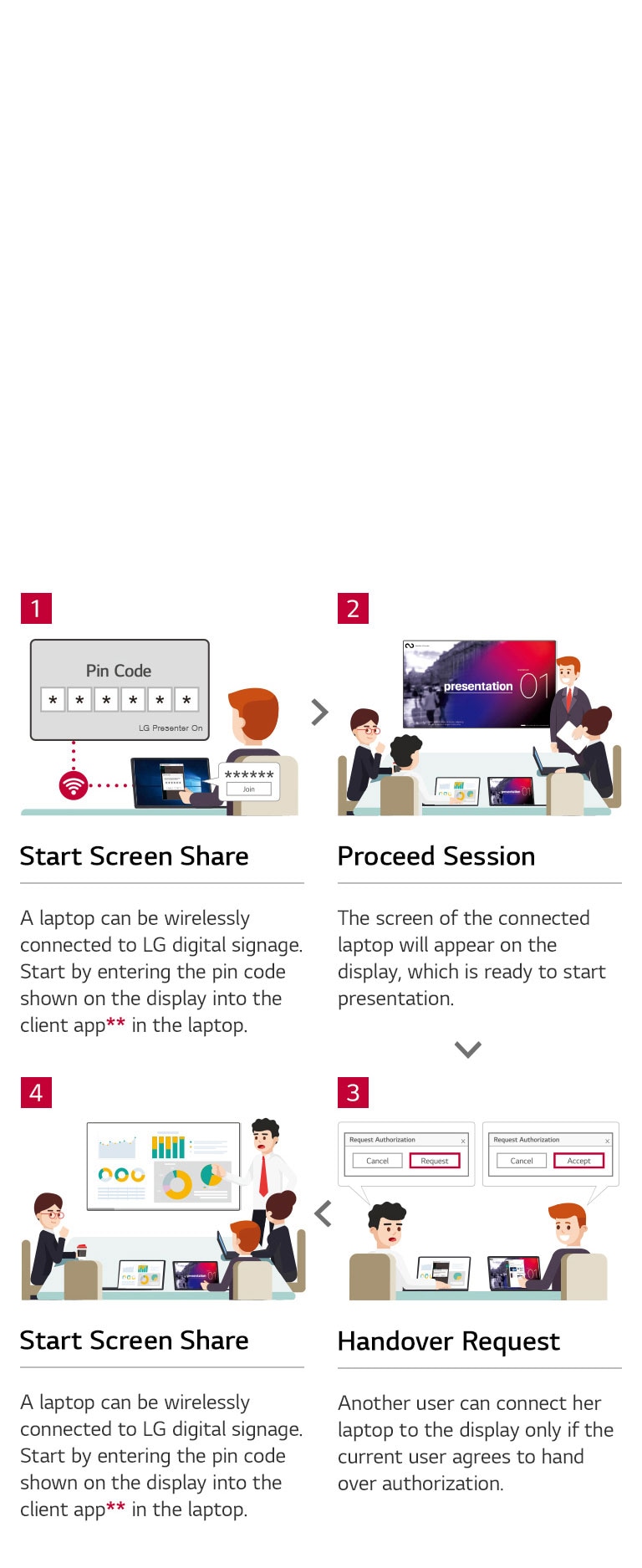 Optimized Work-Flow with LG Presenter<br>2