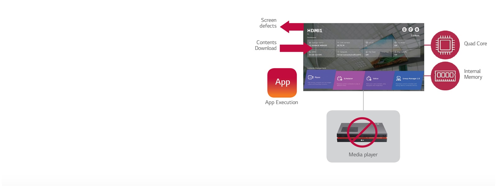 High-Performance SoC with webOS<br>1