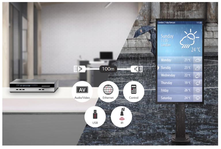 Support HDBaseT ™<br>2