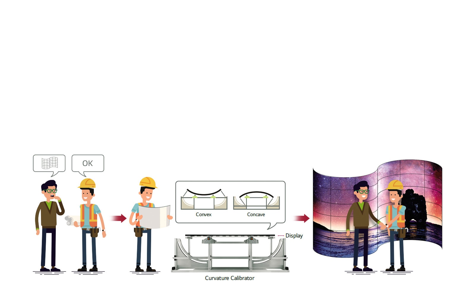 On-site Customization<br>1