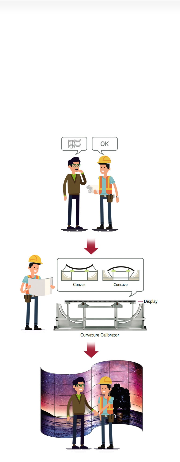On-site Customization<br>2