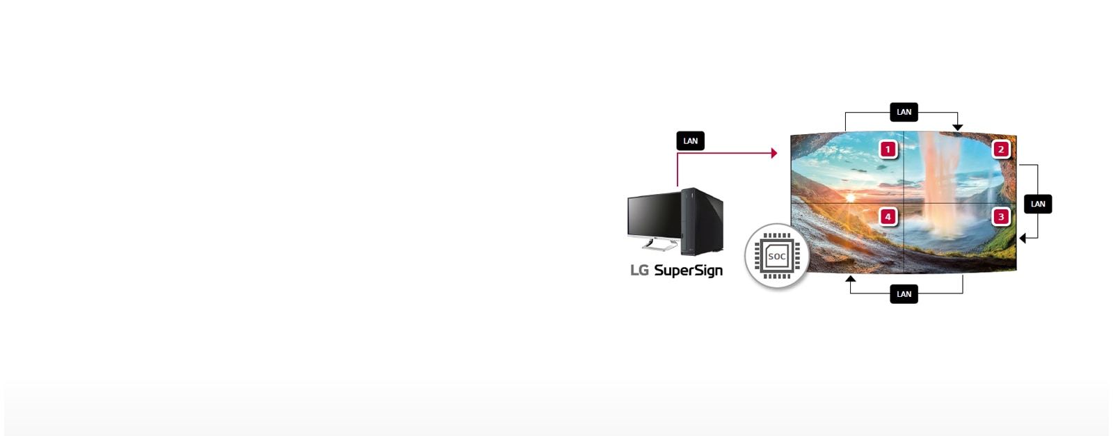 Synced Playback and Management<br>1