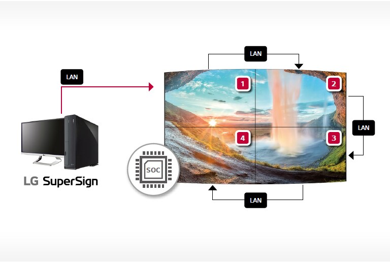 Synced Playback and Management<br>2