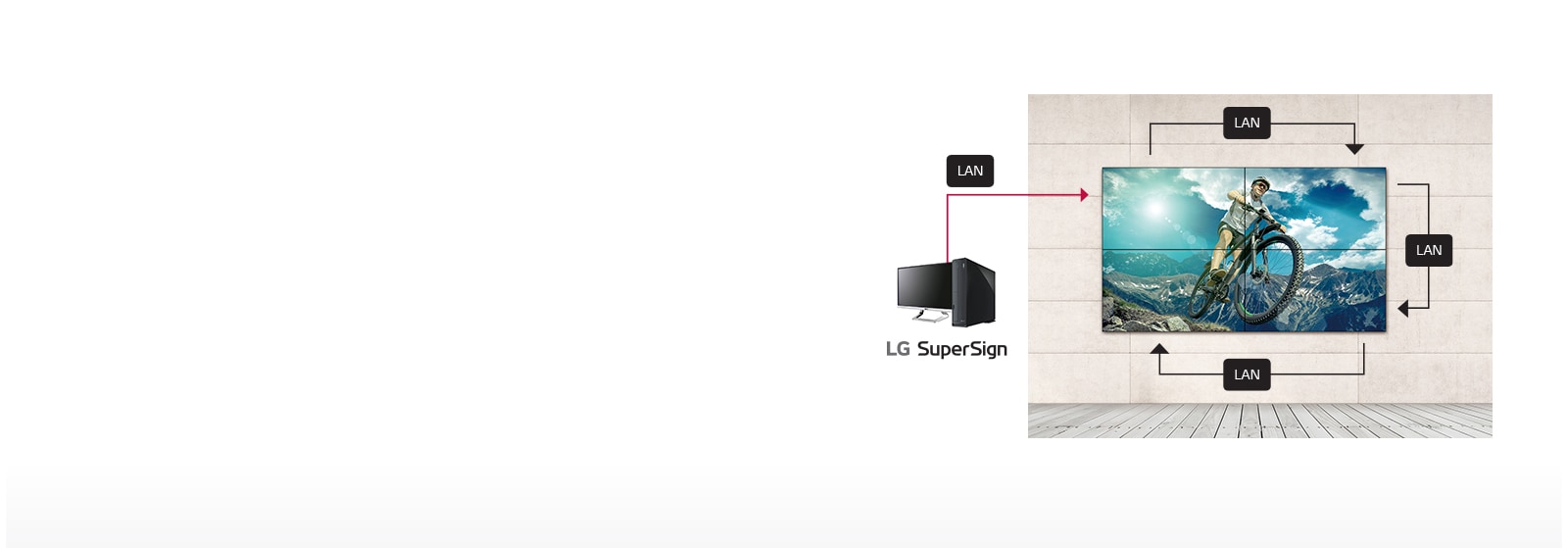 LAN Daisy Chain Management1