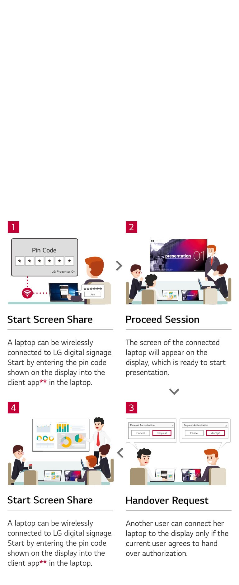 Optimized Work-Flow with LG Presenter<br>2