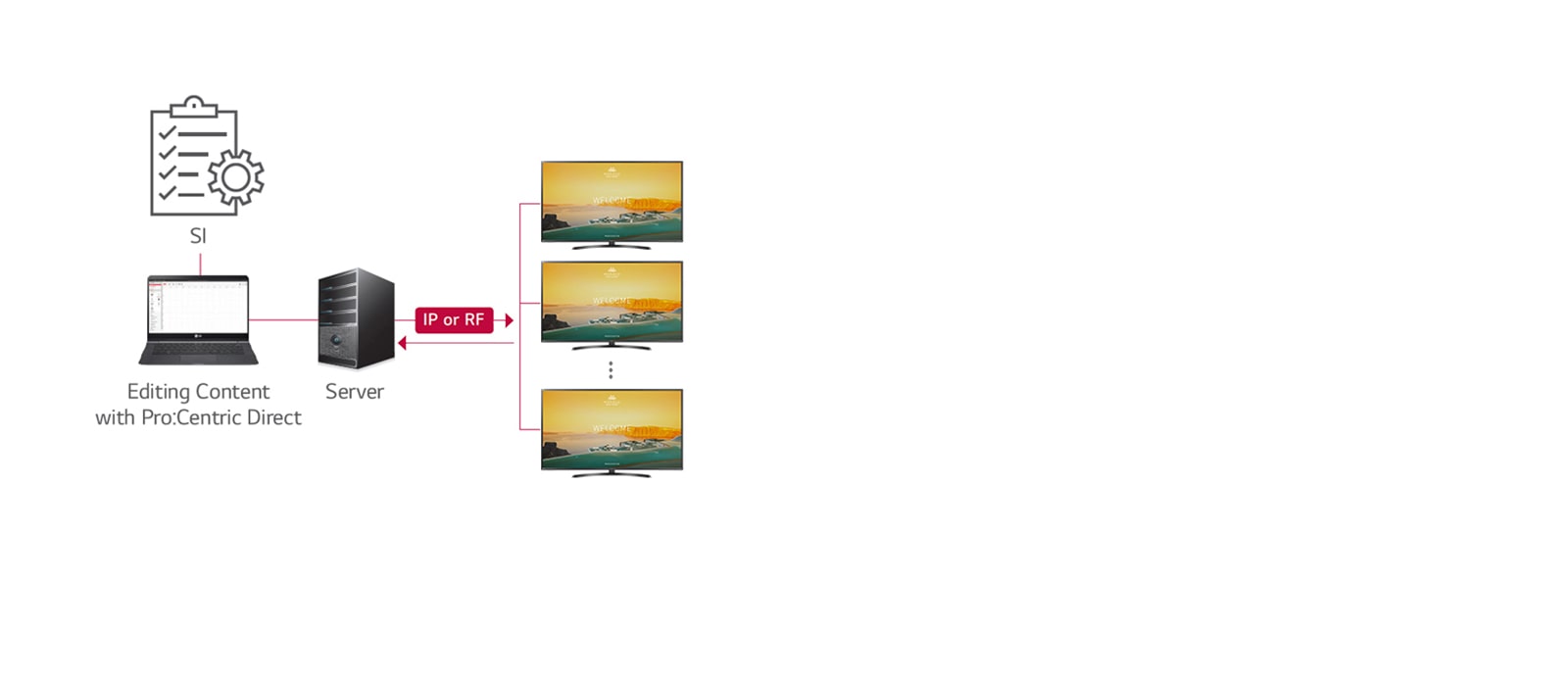 Pro:Centric Direct Solution<br>1