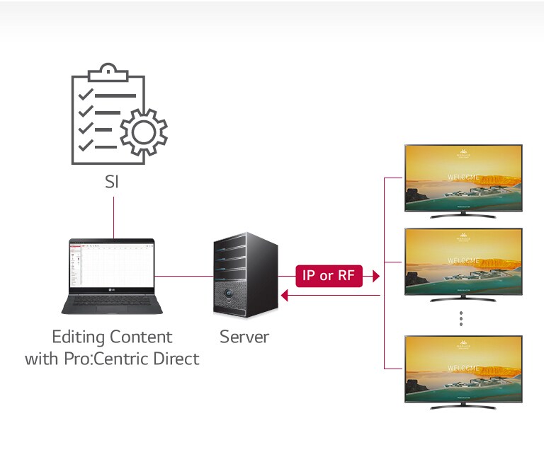 Pro:Centric Direct Solution<br>2