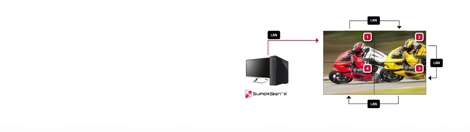 Enhanced Content Management<br>1