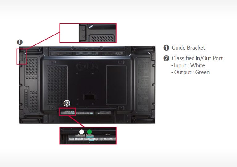 Guide Bracket / Classified Port<br>2
