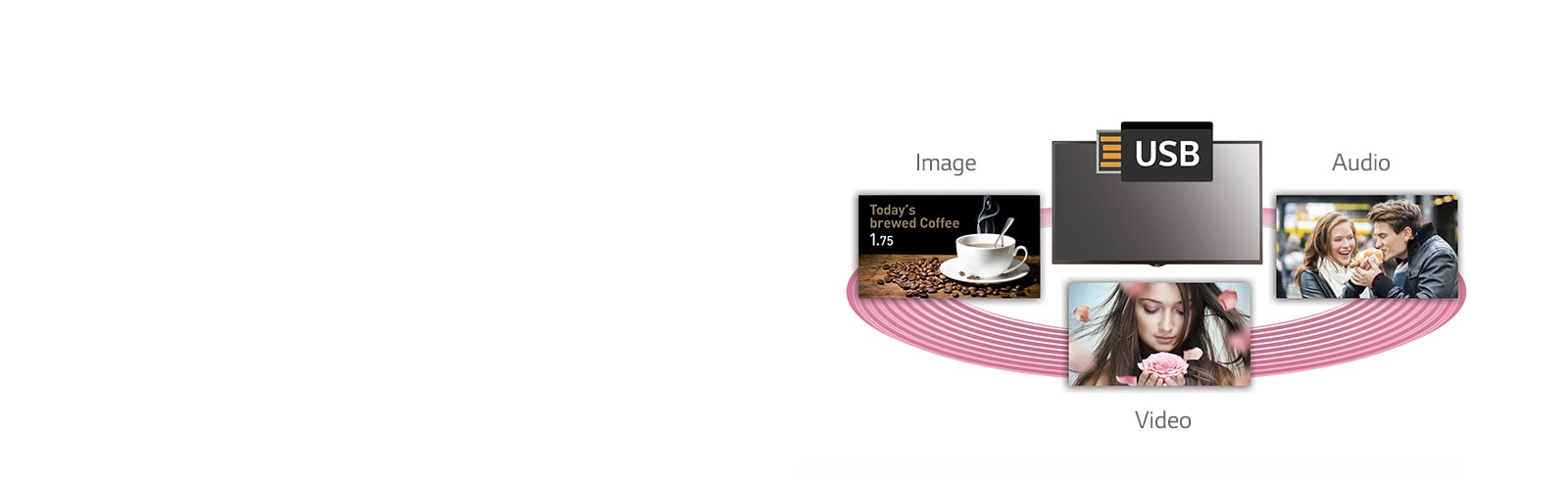 USB Content Scheduling<br>1