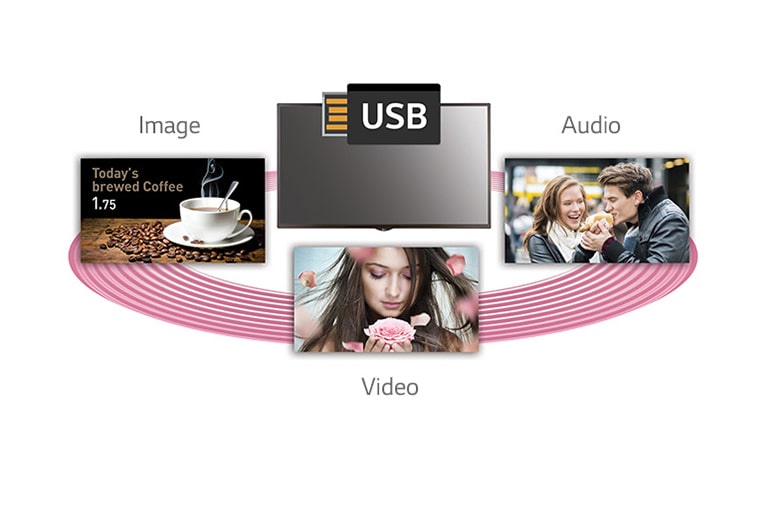 USB Content Scheduling<br>2