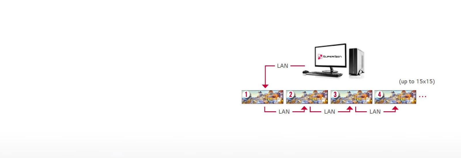 LAN Daisy Chain<br>1