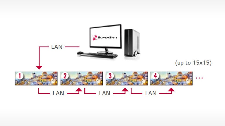 LAN Daisy Chain<br>2